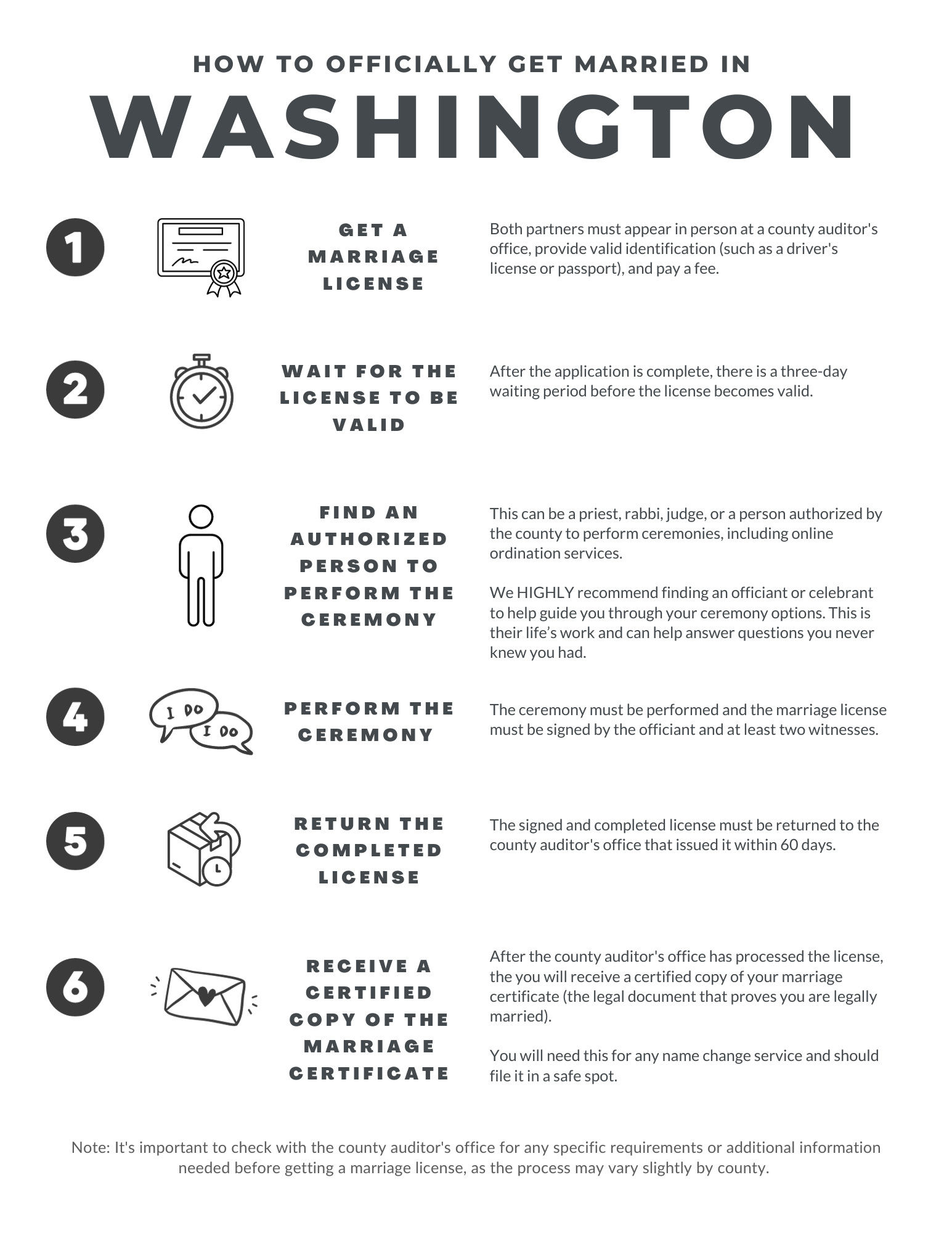 Step-By-Step Guide To Marriage Requirements in Washington